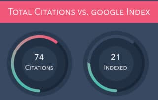 Citation Indexing guide Featured Image