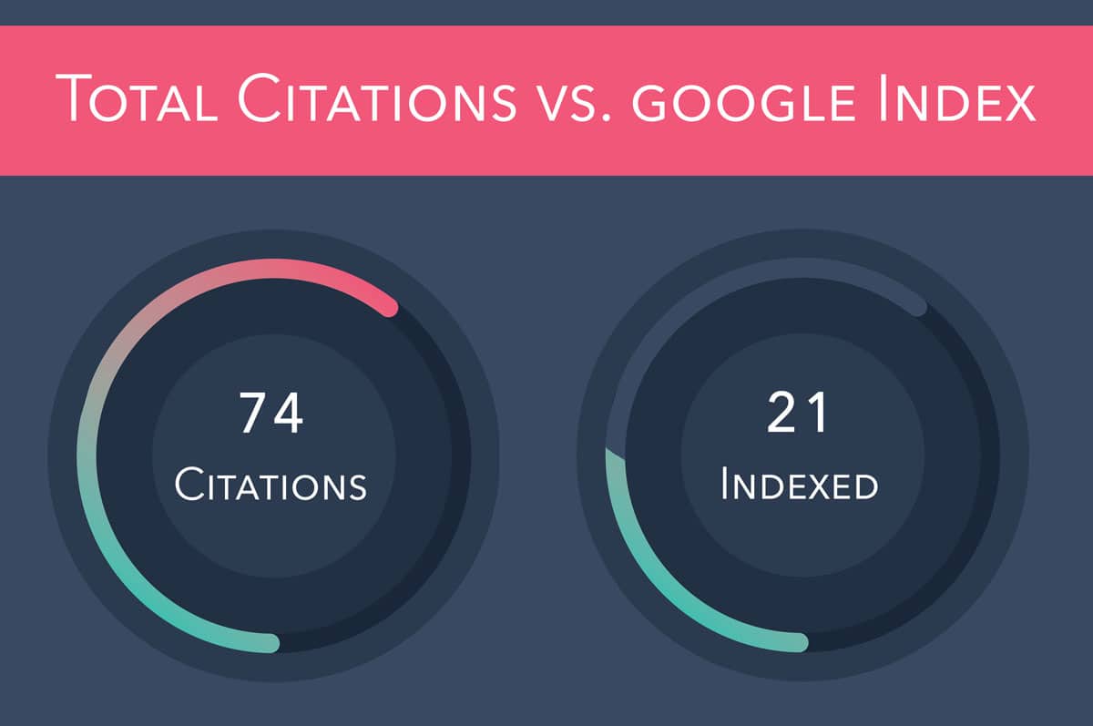 Citation Indexing guide Featured Image