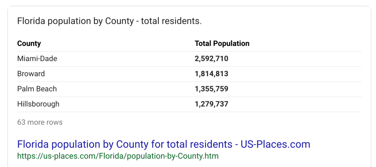 Florida population data by county